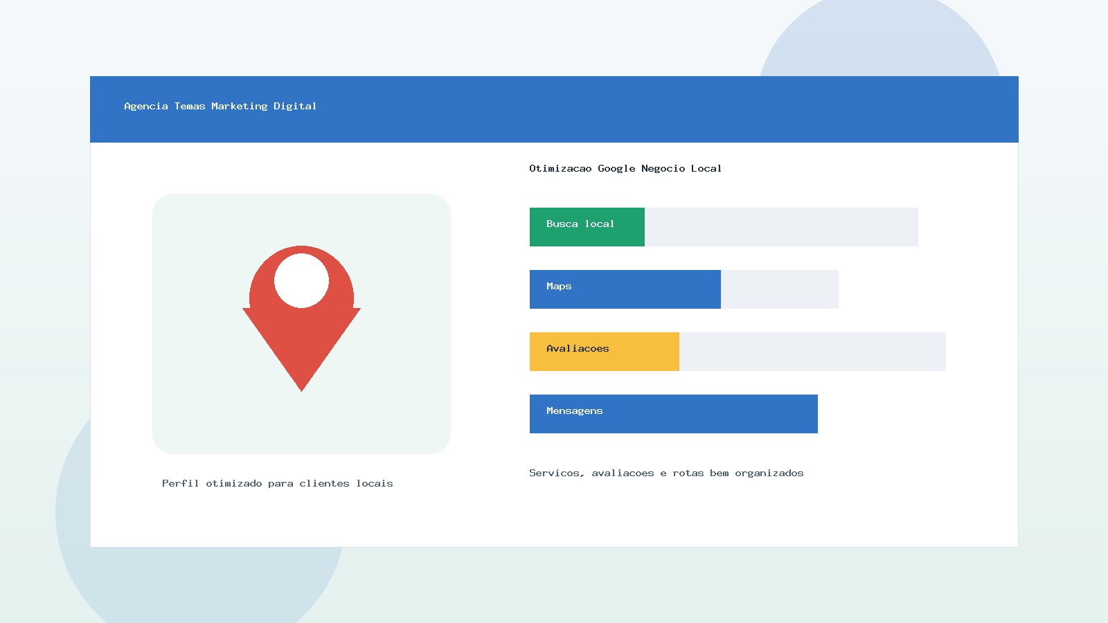 Otimização de Google Negócio Local para melhorar posicionamento no Maps